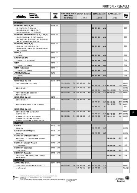 Katalog Varta 2011 - Petrol