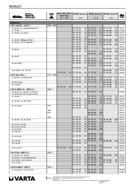 Katalog Varta 2011 - Petrol