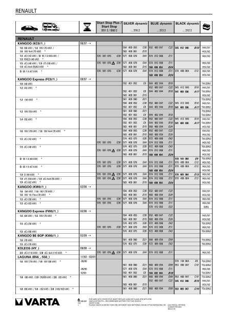 Katalog Varta 2011 - Petrol