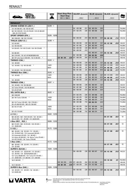 Katalog Varta 2011 - Petrol