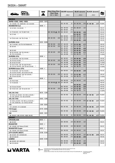 Katalog Varta 2011 - Petrol