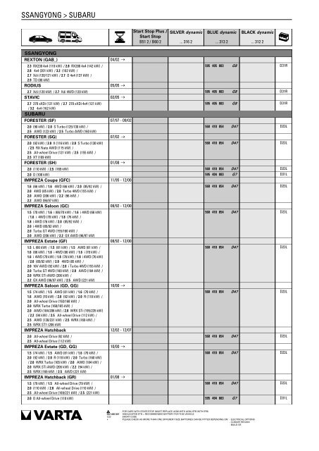 Katalog Varta 2011 - Petrol