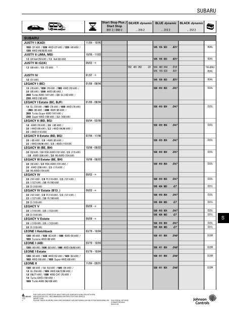 Katalog Varta 2011 - Petrol