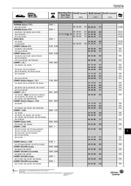 Katalog Varta 2011 - Petrol