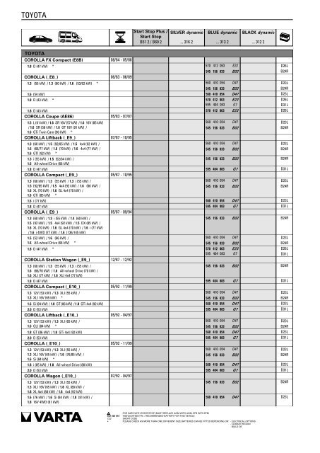 Katalog Varta 2011 - Petrol