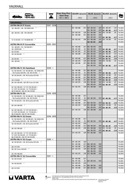 Katalog Varta 2011 - Petrol