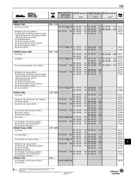 Katalog Varta 2011 - Petrol