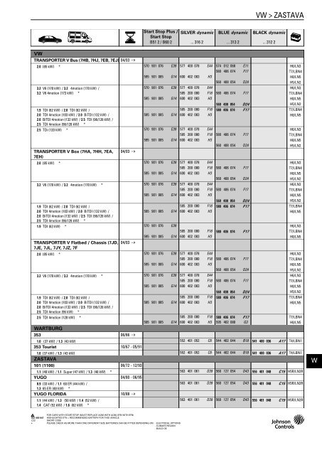 Katalog Varta 2011 - Petrol