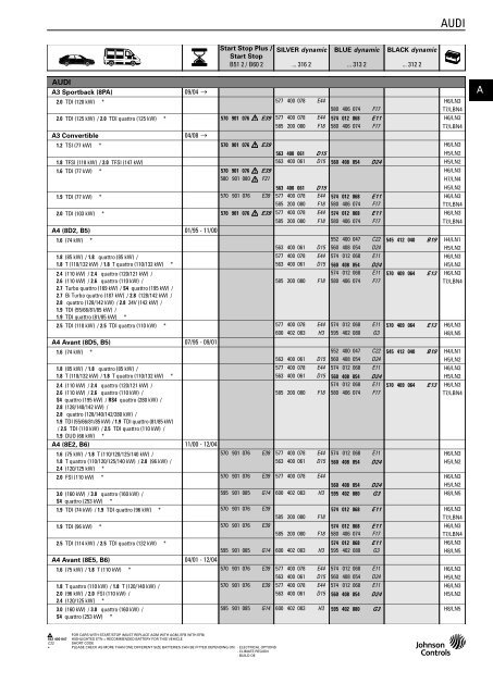 Katalog Varta 2011 - Petrol