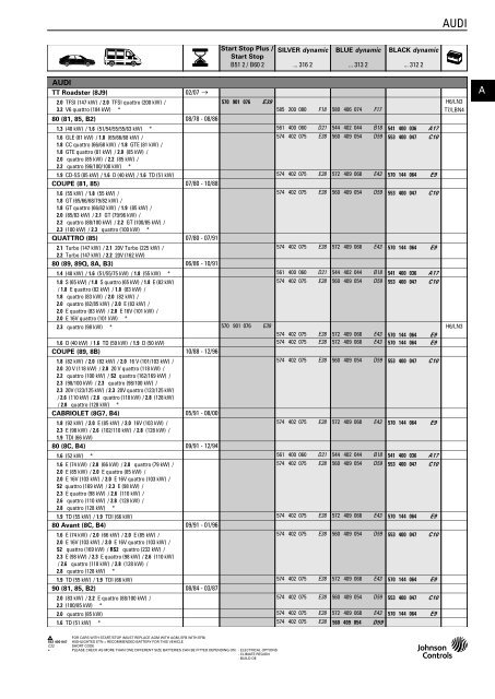 Katalog Varta 2011 - Petrol