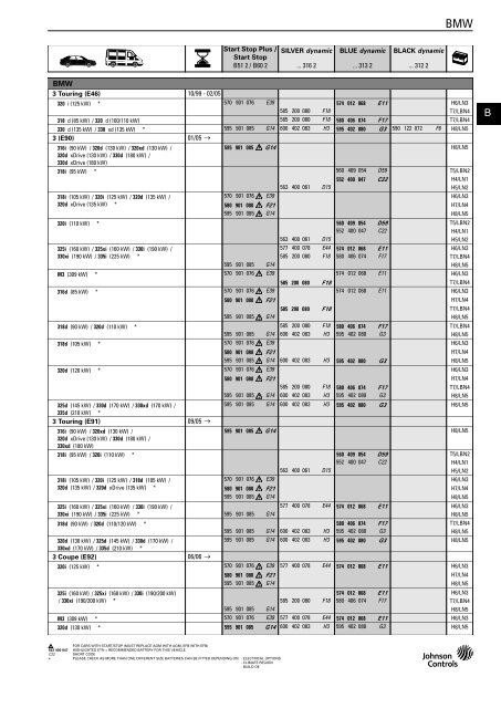 Katalog Varta 2011 - Petrol