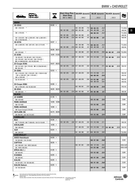 Katalog Varta 2011 - Petrol