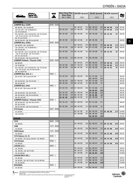 Katalog Varta 2011 - Petrol