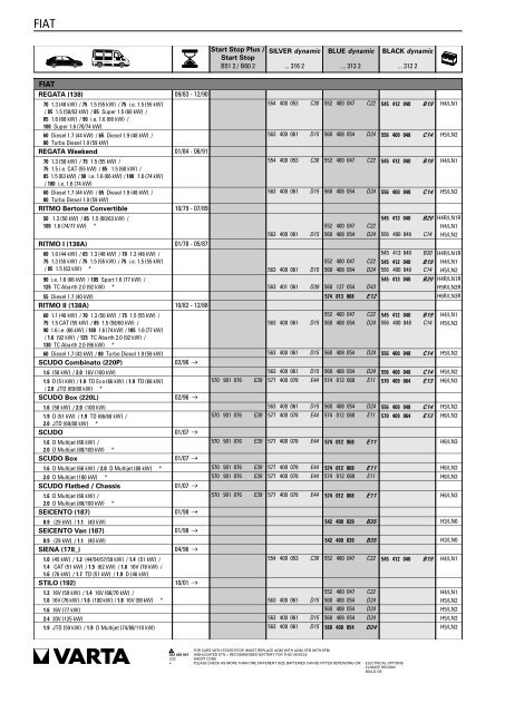 Katalog Varta 2011 - Petrol