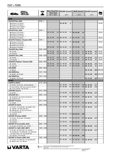 Katalog Varta 2011 - Petrol