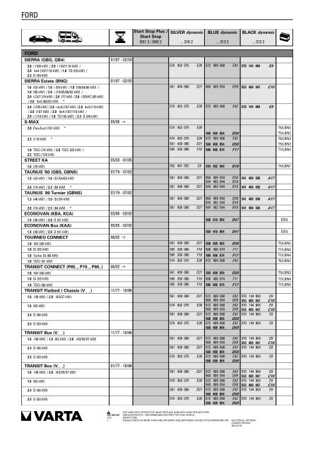 Katalog Varta 2011 - Petrol