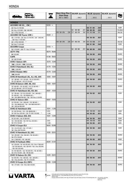 Katalog Varta 2011 - Petrol