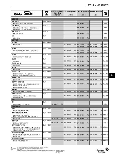 Katalog Varta 2011 - Petrol