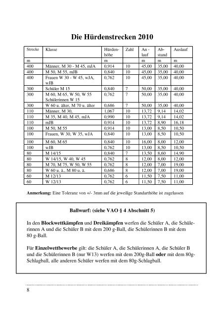 Termine und Ausschreibungen 2010