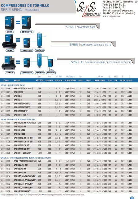 Catalogo Abac Compresores de Aire Piston Tornillo Equipos Airless ...