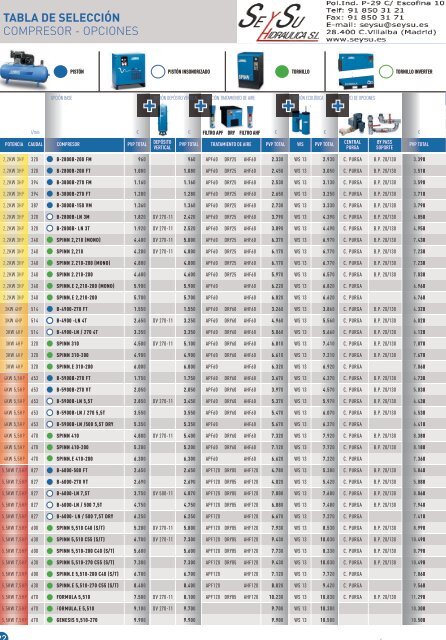 Catalogo Abac Compresores de Aire Piston Tornillo Equipos Airless ...