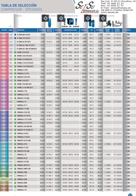 Catalogo Abac Compresores de Aire Piston Tornillo Equipos Airless ...