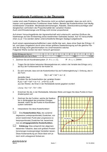 Funktionen 3. Grades in der Ökonomie - Bkonzepte.de