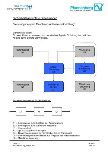 Sicherheitsgerichtete Steuerungen - Pfannenberg