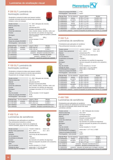 Catálogo compacto - Pfannenberg