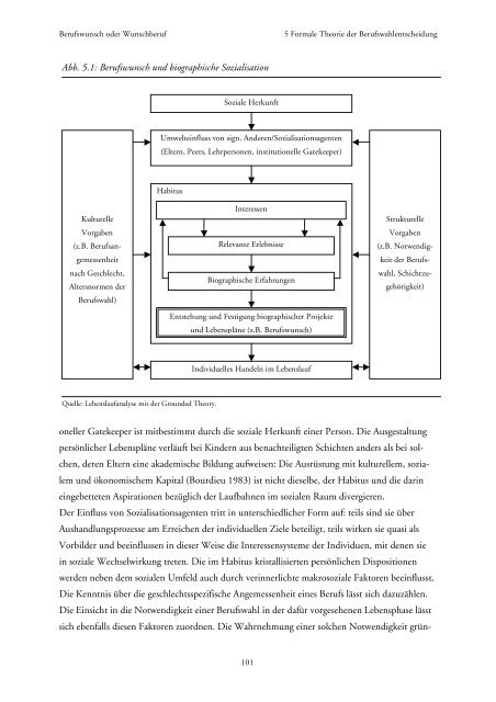 Berufswunsch oder Wunschberuf. Ausbildungsweg und Berufswahl ...