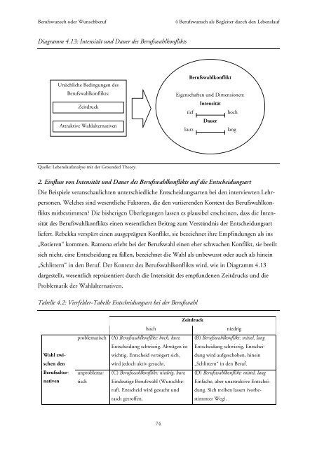 Berufswunsch oder Wunschberuf. Ausbildungsweg und Berufswahl ...