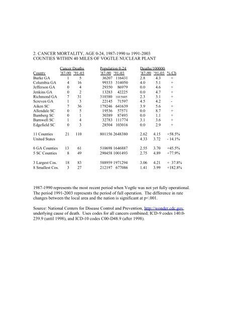 Vogtle - child cancer mortality change