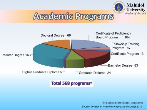 Mahidol University