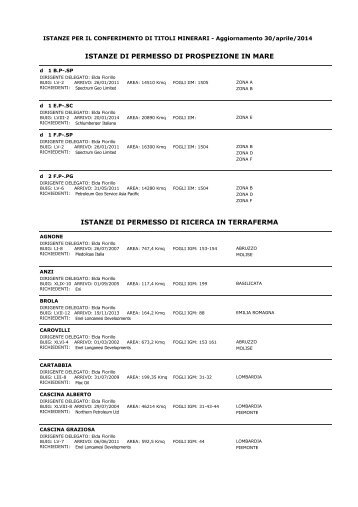 Elenco completo in formato pdf - Unmig