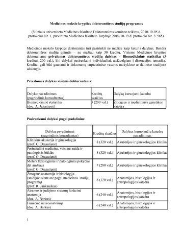 Medicina - VU Medicinos fakultetas