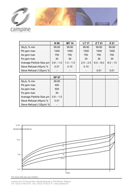 Antimony Trioxide Powder - Helm AG