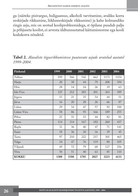 eesti alaealiste komisjonide tegevus aastatel 1999-2004