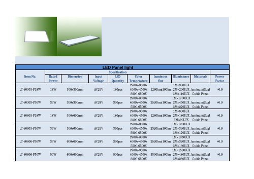 LED Panel light