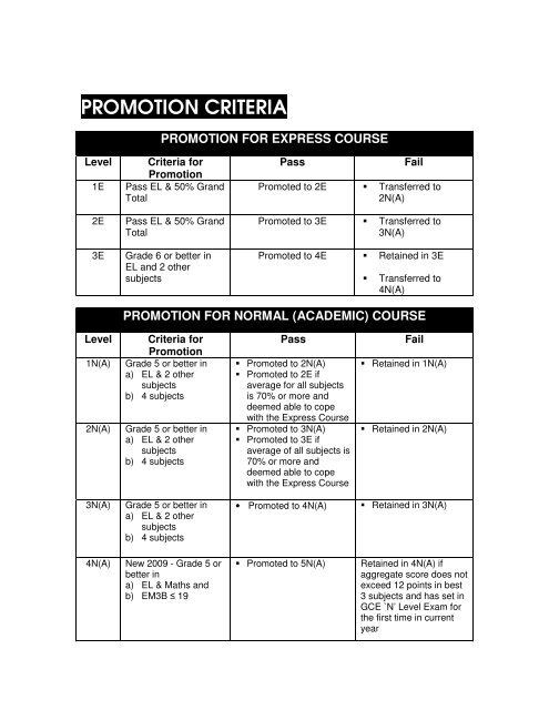 PROMOTION CRITERIA - Bedok View Secondary School