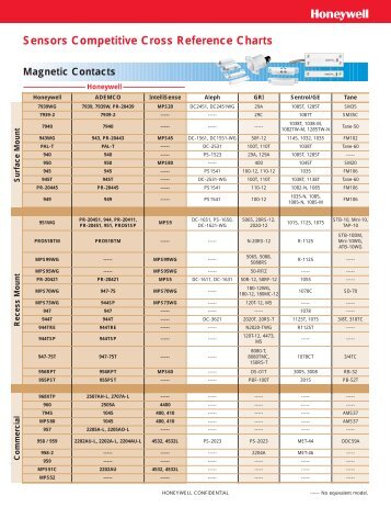 Cross Reference Chart - NoCrook