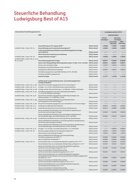 Ludwigsburg Best of, Jahresbericht - Kreissparkasse Ludwigsburg