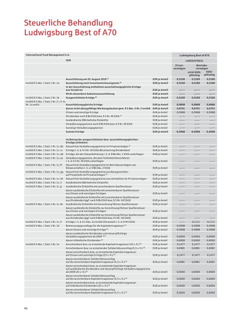 Ludwigsburg Best of, Jahresbericht - Kreissparkasse Ludwigsburg