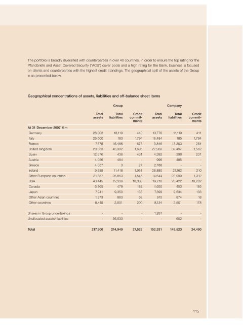 annual report - Hypo Real Estate Holding AG