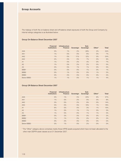 annual report - Hypo Real Estate Holding AG