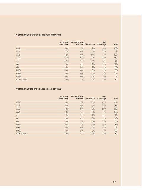 annual report - Hypo Real Estate Holding AG