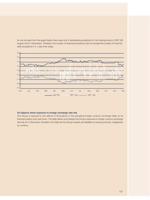 annual report - Hypo Real Estate Holding AG