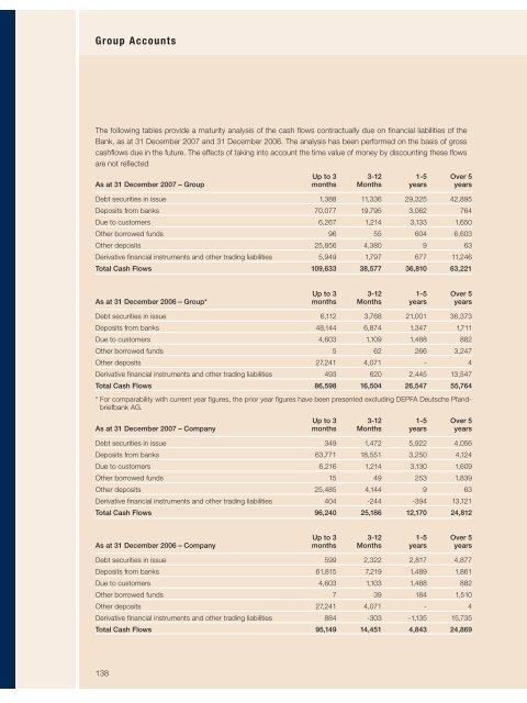 annual report - Hypo Real Estate Holding AG