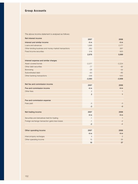 annual report - Hypo Real Estate Holding AG