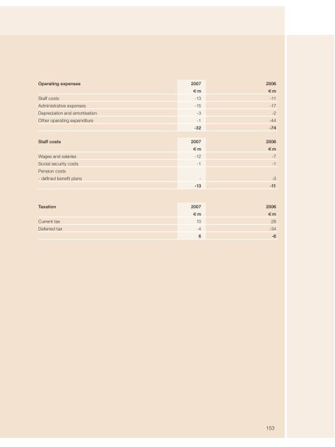 annual report - Hypo Real Estate Holding AG