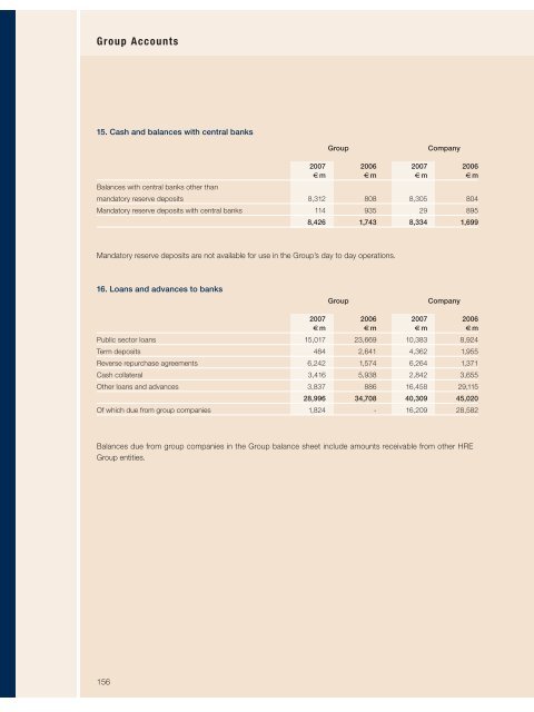 annual report - Hypo Real Estate Holding AG